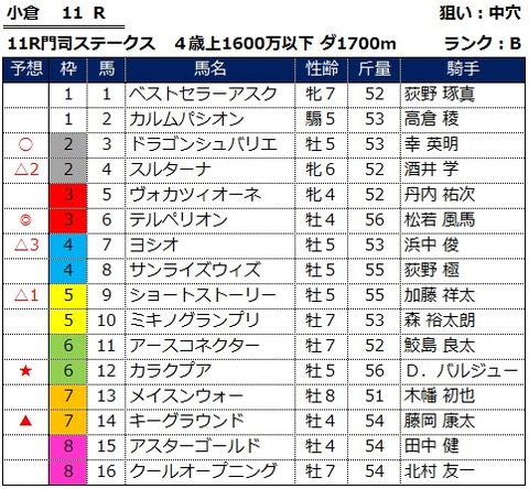 0213小倉11R