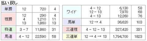京王杯20122