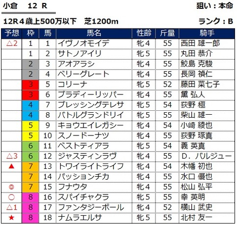 0213小倉12R