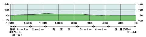 pic_course_shiba_in