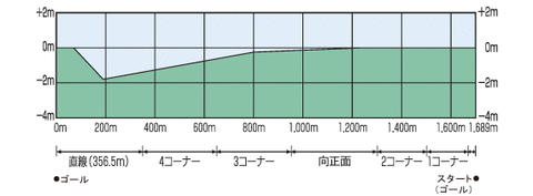 pic_course_turf