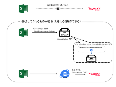 200_ＩＥオブジェクトについて