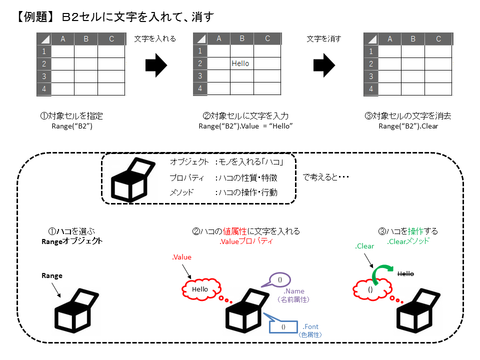 オブジェクトについて