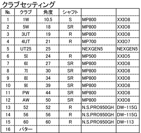 クラブセッティング