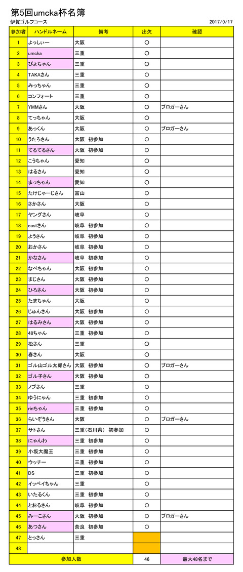 第5回ウムカ杯名簿ハンネ