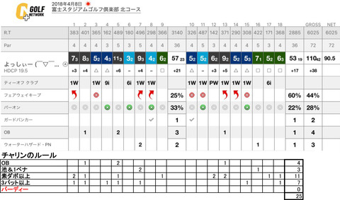 2018-04-08チャリンのルール計算表-2