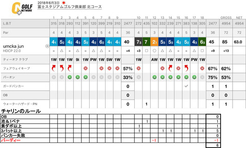 チャリンのルール計算表umcka