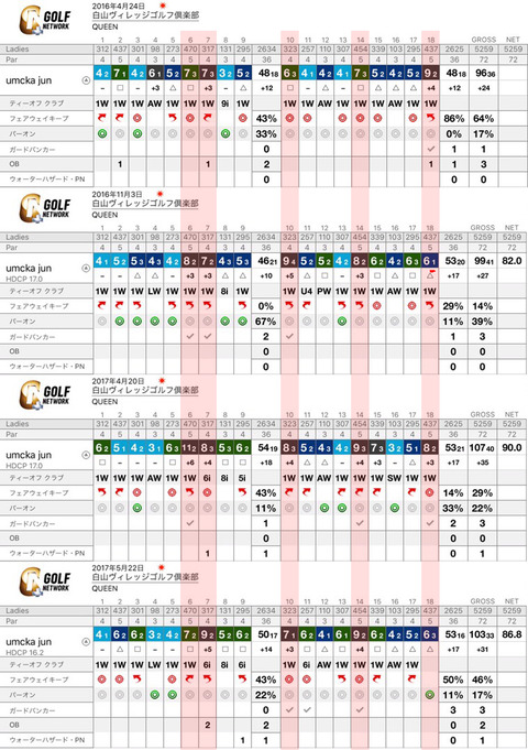 白山ヴィレッジ苦手ホール