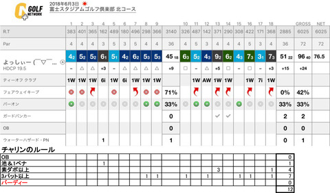 チャリンのルール計算表yossy