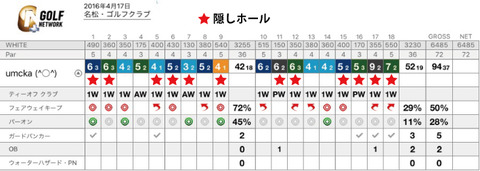 スコア1