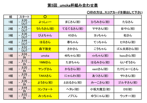 第5回ウムカ杯名簿組み合わせ-3