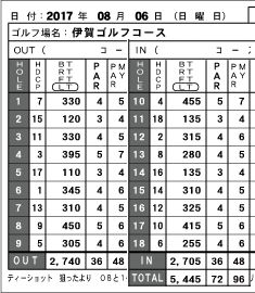 伊賀スコア目標
