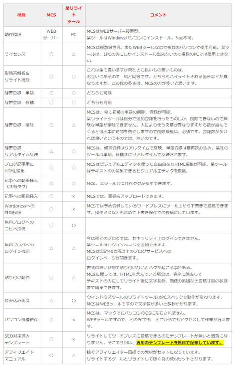 MCS3