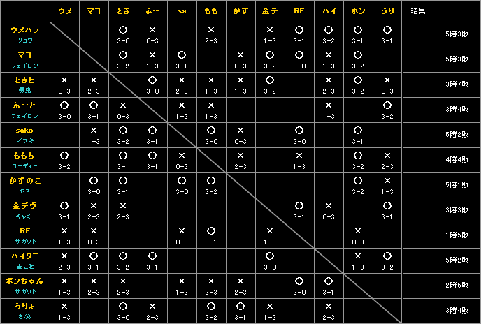 league_4th