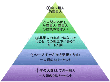 波動について絶対に教えないのは何故か 海の記憶