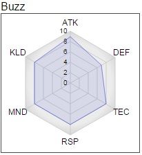 Buzz2015