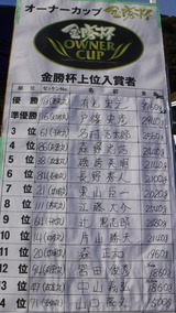 入賞者一覧