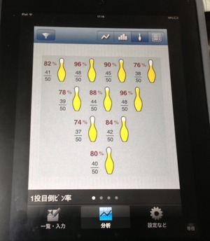 ボウリング3