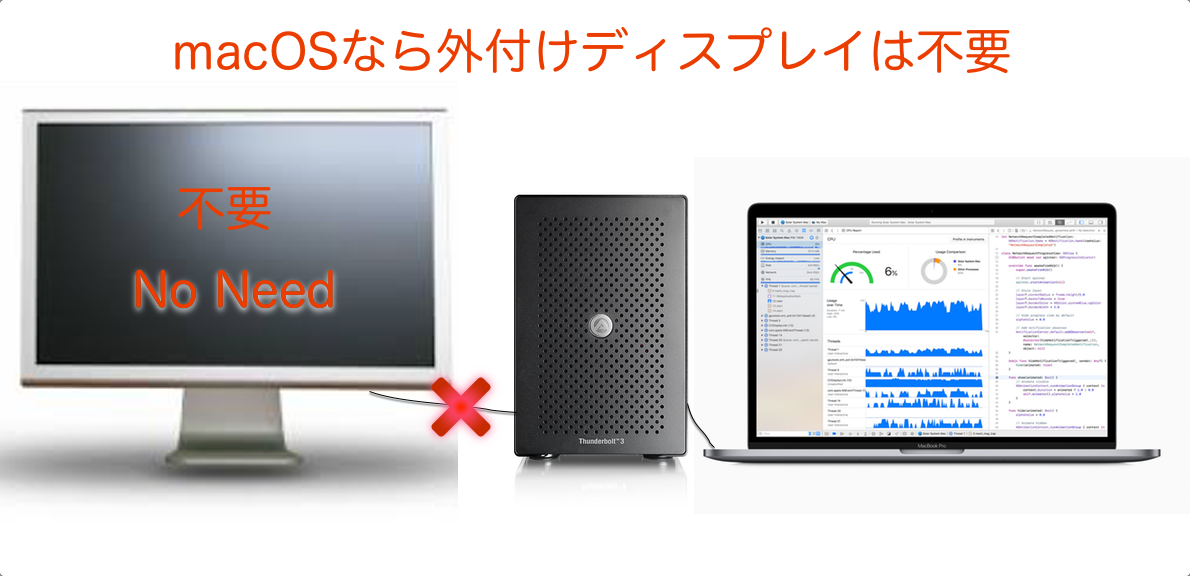 nodisplay