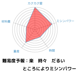 20170621chart