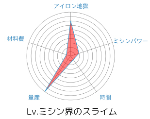 e242-008chart