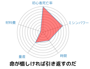 chart139
