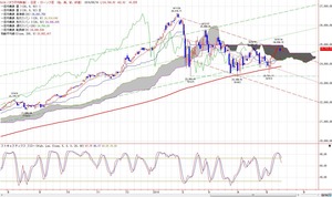 dow