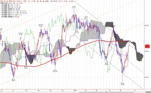 wti