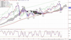 dow