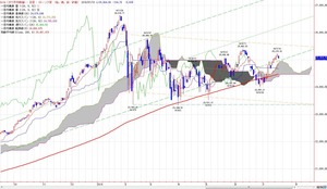 dow