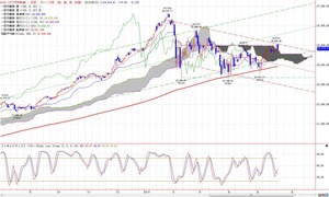 dow