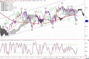 wti