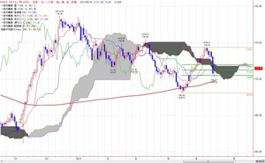 yen