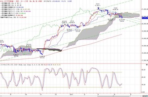 dow