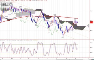 wti