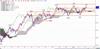 WTI