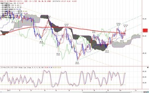 wti