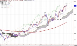 wti