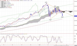 dow
