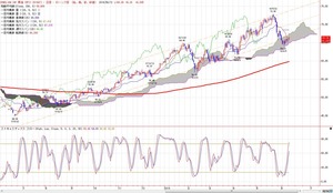 wti