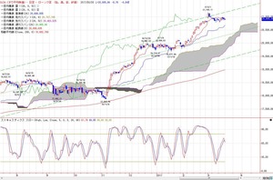 dow