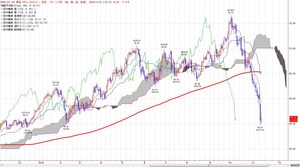 wti