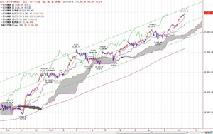 dow