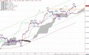 dow