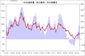 NY白金