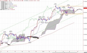 dow