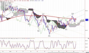 wti