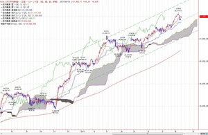 dow