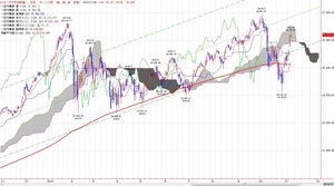 dow