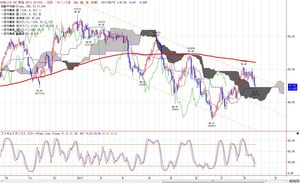 wti